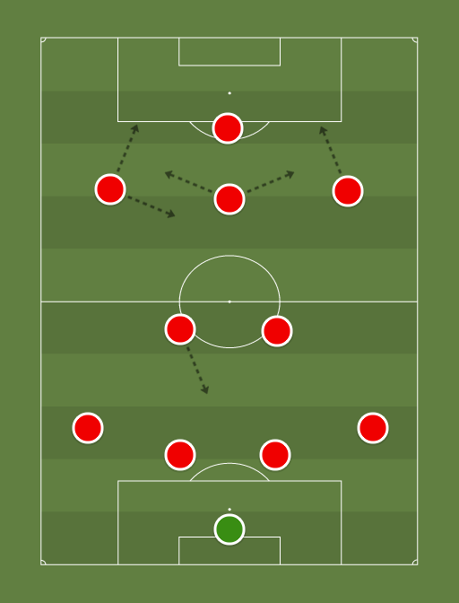 Arsenal line-up v Everton - Football tactics and formations