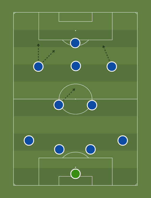 Everton line-up v Arsenal - Football tactics and formations