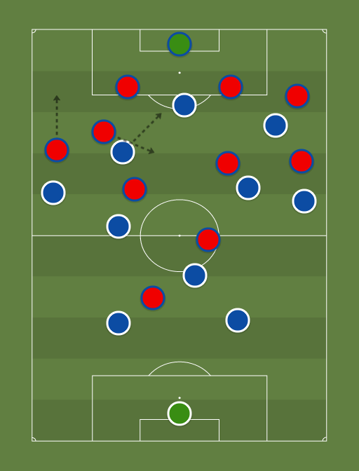 Porto vs Basel - Football tactics and formations