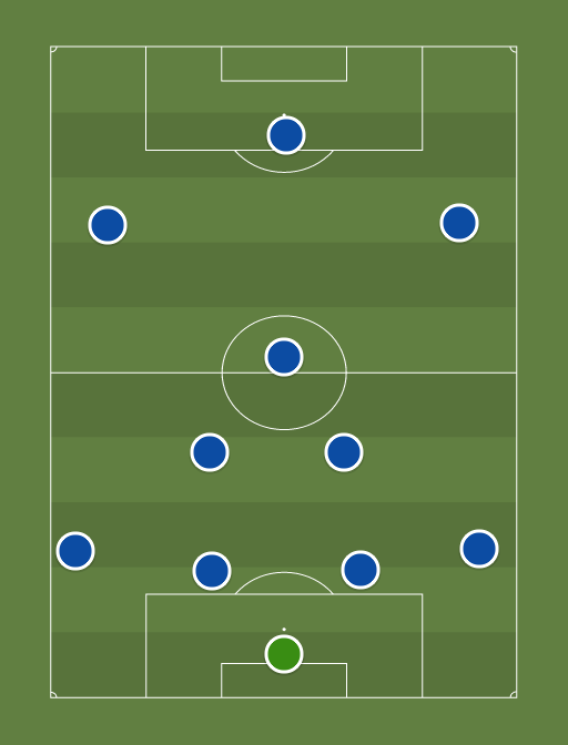 EVERTON - Football tactics and formations