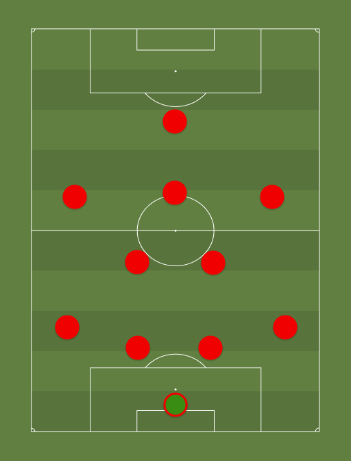 Liverpool - Premier League - 7th December 2013 - Football tactics and formations