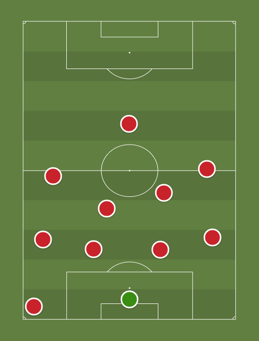 Monaco - Football tactics and formations