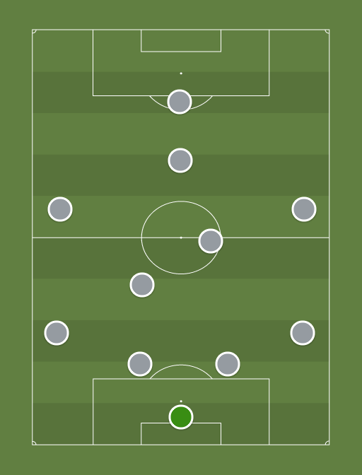 Columbus Crew SC - Football tactics and formations