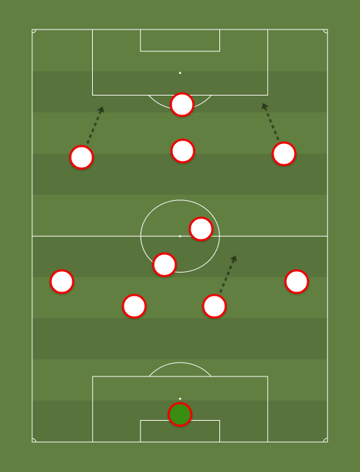 Red Bull Salzburgo - at Villarreal - Football tactics and formations