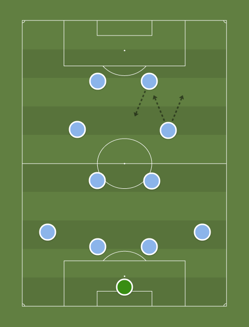 Manchester City's XI to face Bayern - Football tactics and formations
