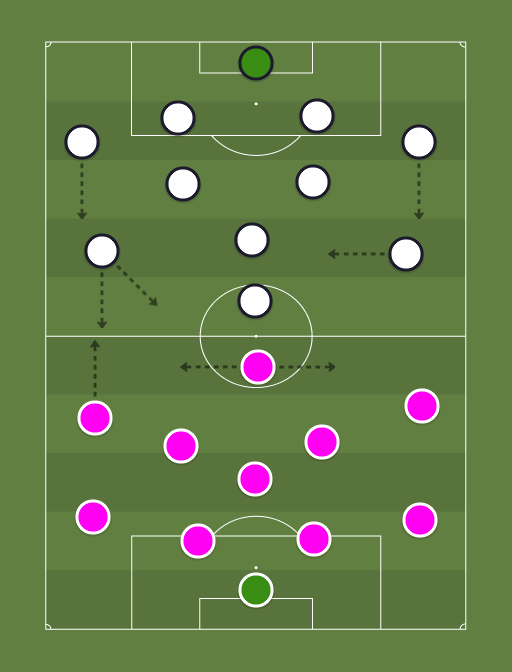 Fiorentina vs Tottenham - Football tactics and formations