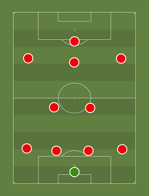 Man United XI - Football tactics and formations