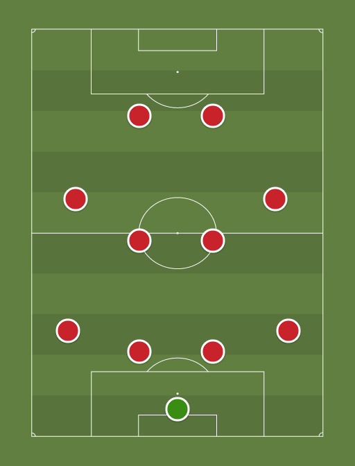 Manchester United & Arsenal combined XI - Roy Kean - Premier League - 9th December 2013 - Football tactics and formations