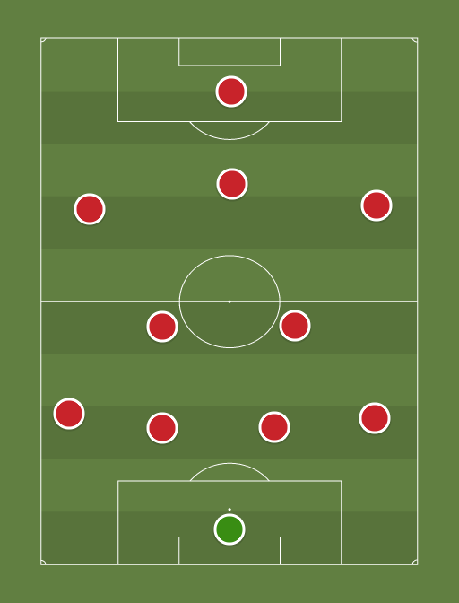 Real Murcia - Football tactics and formations
