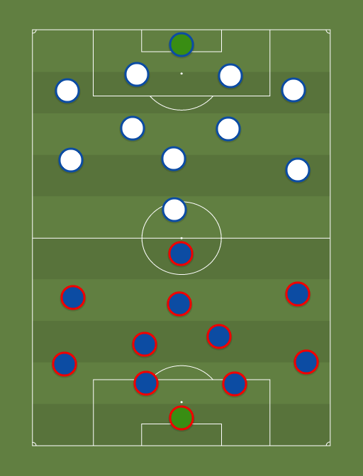 Viktoria Plzen vs CSKA - Champions League - 17th September 2013 - Football tactics and formations