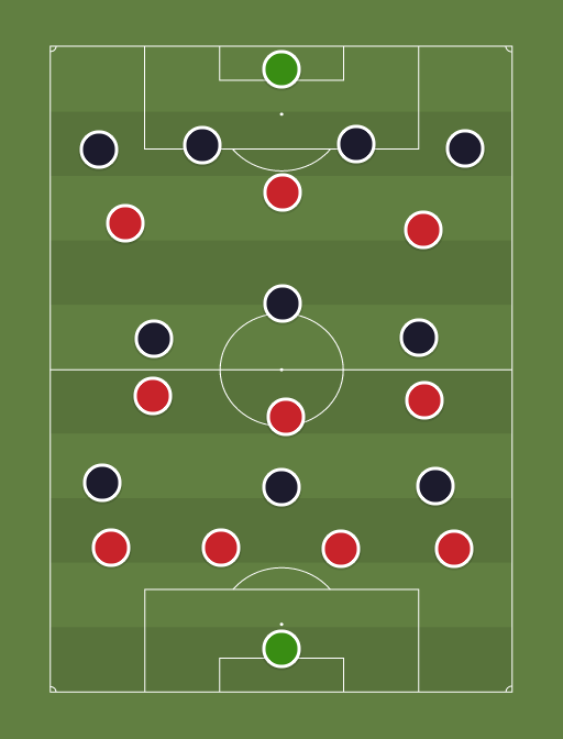 Monaco vs PSG - Football tactics and formations