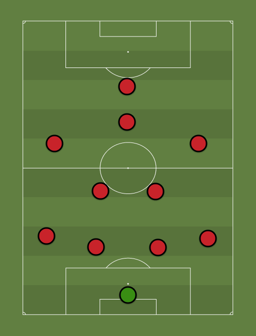 Manchester United - Premier League - 7th December 2013 - Football tactics and formations