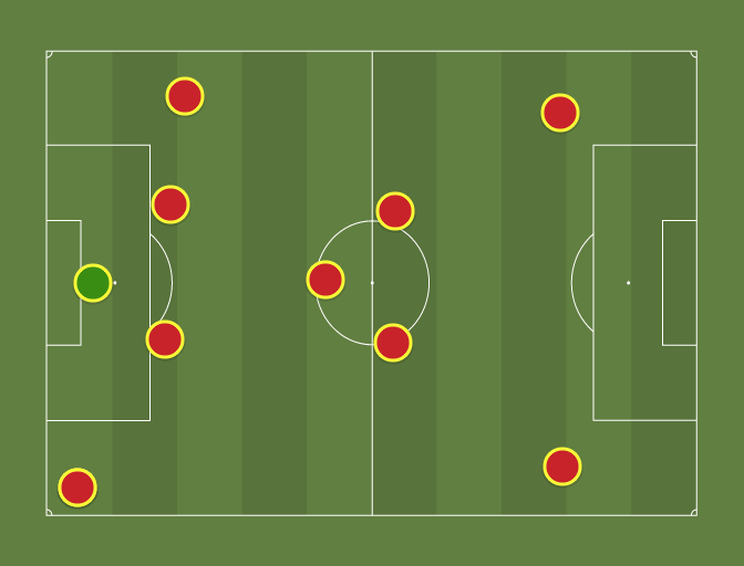 433-again-3-1-2-2-football-tactics-and-formations-sharemytactics