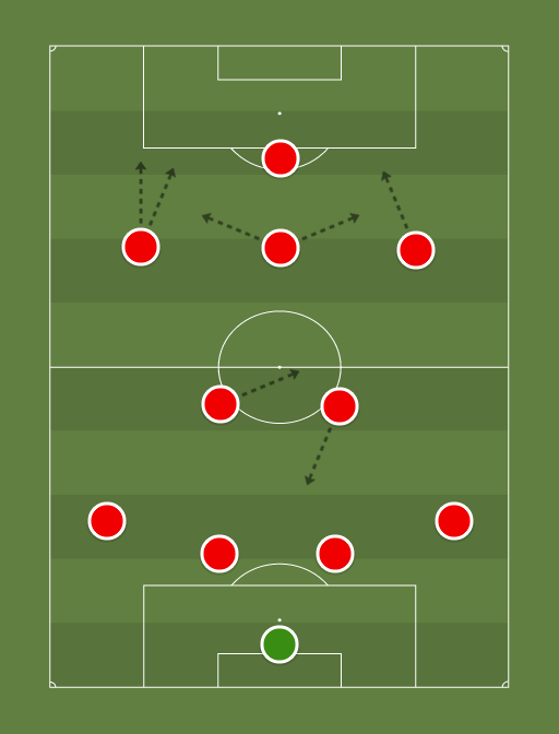 Possible Arsenal line-up v Napoli - Football tactics and formations