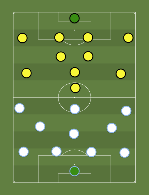 OM vs Dortmund - Football tactics and formations