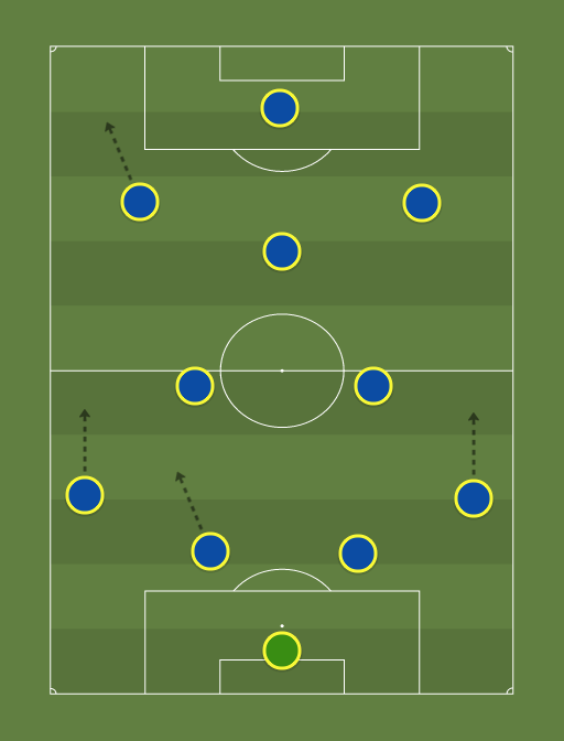 CFCVSTB - Football tactics and formations