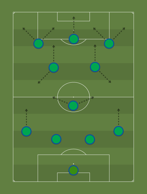 FM 21 Tactic: 4-1-4-1 The Composer