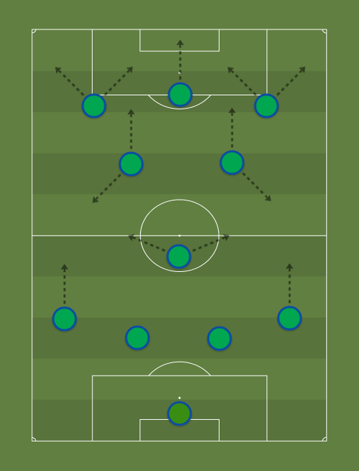 FM 21 Tactic: 4-1-4-1 The Composer, Football Manager 2021 Tactics Sharing  Section