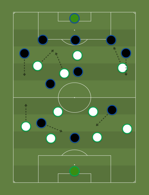 Wolfsburg vs Inter - Football tactics and formations