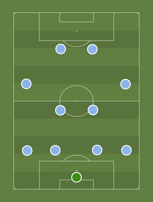 Man City - Football tactics and formations