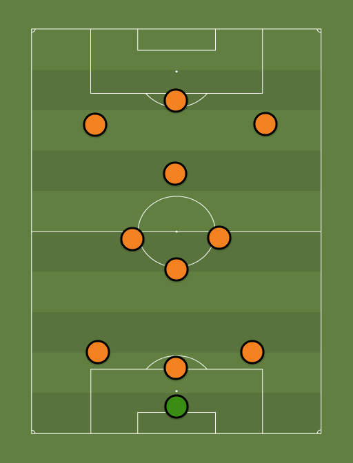 Champions League - Football tactics and formations