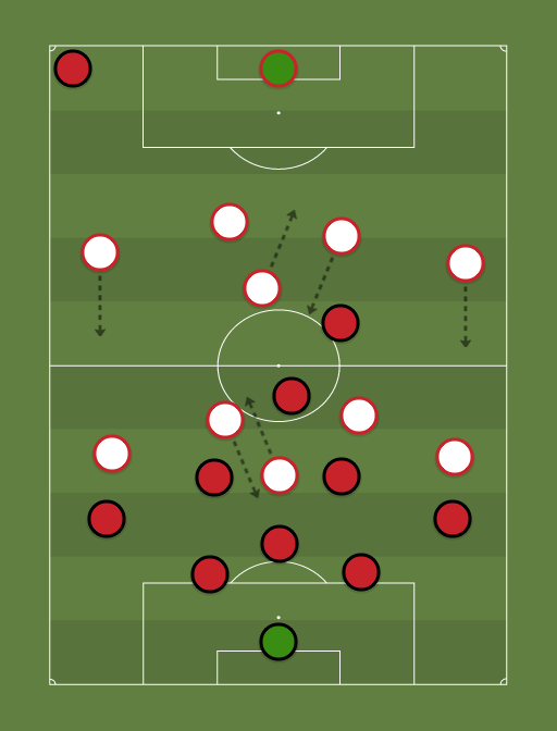 Milan vs Ajax - Football tactics and formations