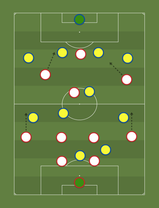 Sevilla vs Villarreal - Football tactics and formations