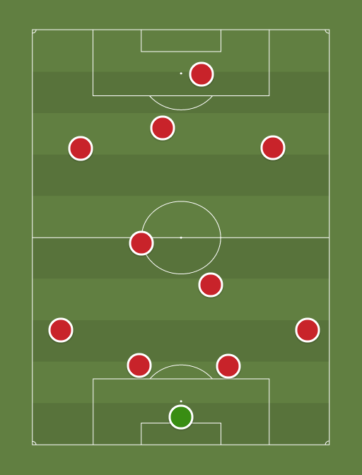 Manchester United XI (4-1-3-2) - 
