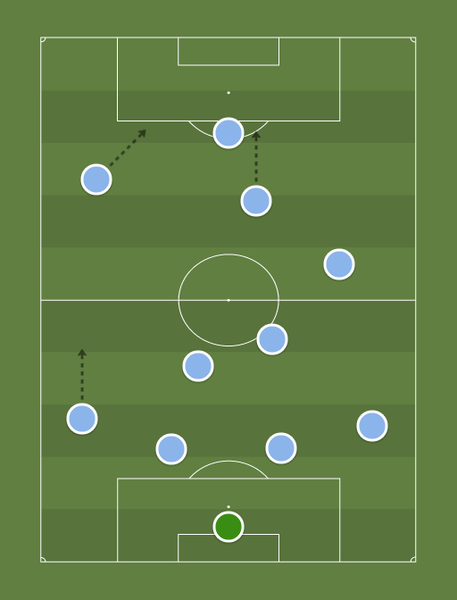 Sunderland - Football tactics and formations