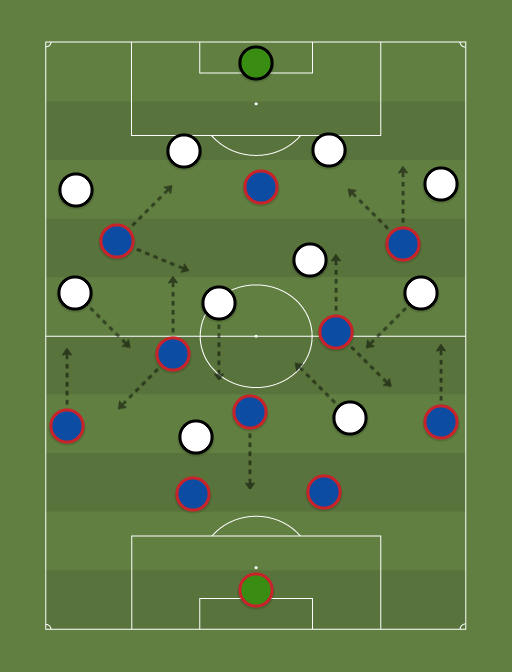 Bayern Munich vs Borussia Moenchengladbach - Football tactics and formations