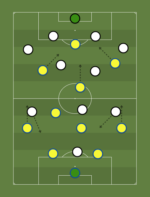 Fenerbahce vs Besiktas - Football tactics and formations