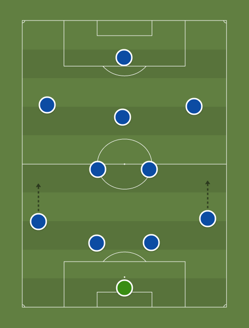 CFCCPP - Football tactics and formations