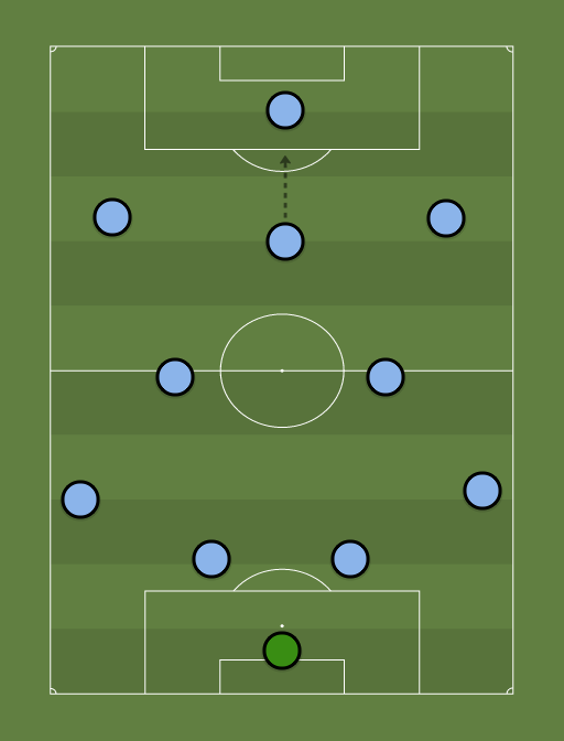 MCCARS - Football tactics and formations