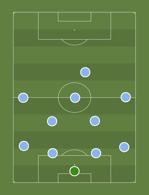 Marseille - Football tactics and formations