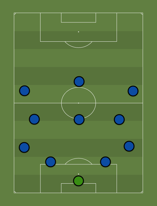 PSG - Football tactics and formations