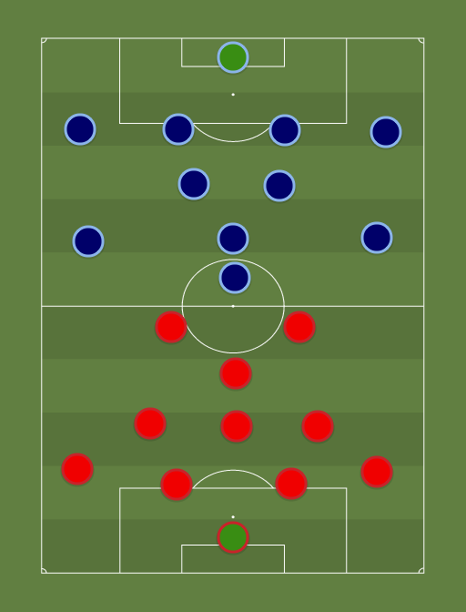 SVEITS vs EESTI - Football tactics and formations
