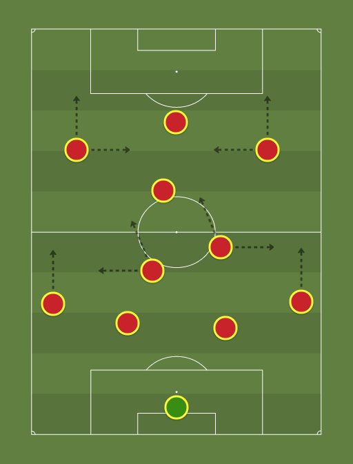 Spain - Spain - 27th March 2015 - Football tactics and formations