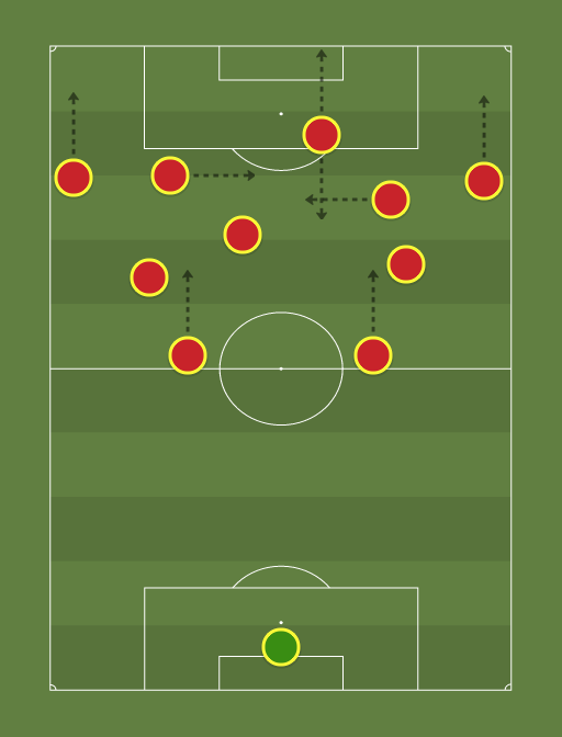 s - spain - Football tactics and formations