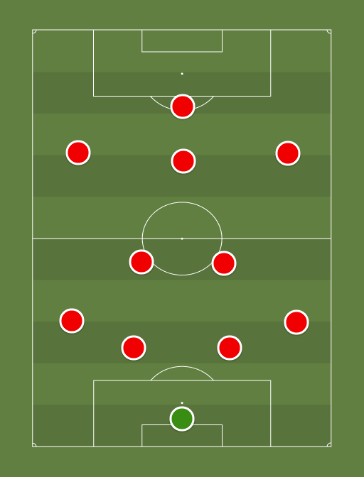 Possible Arsenal line-up - Football tactics and formations
