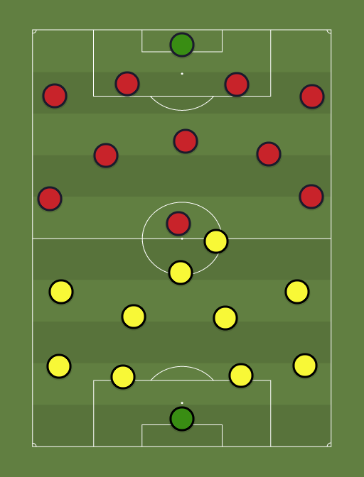 Ucrania vs Espana - Football tactics and formations