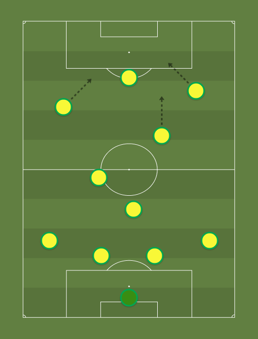 Brasil sub-20 - Football tactics and formations