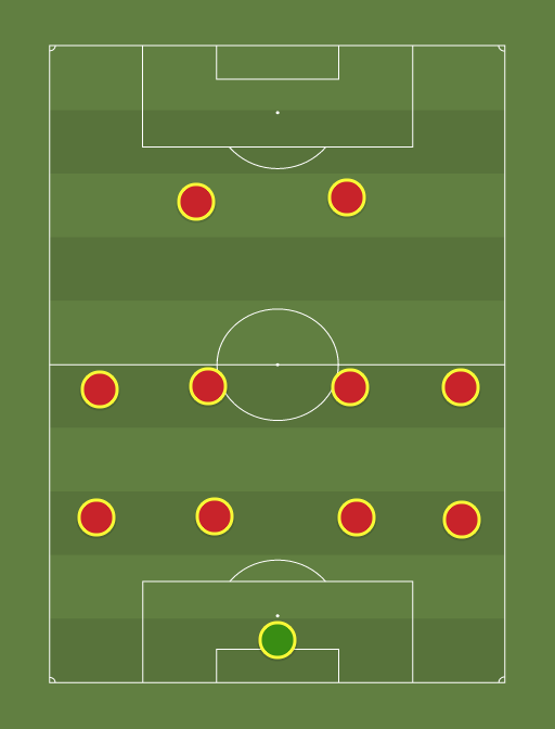 Sampaio - Football tactics and formations