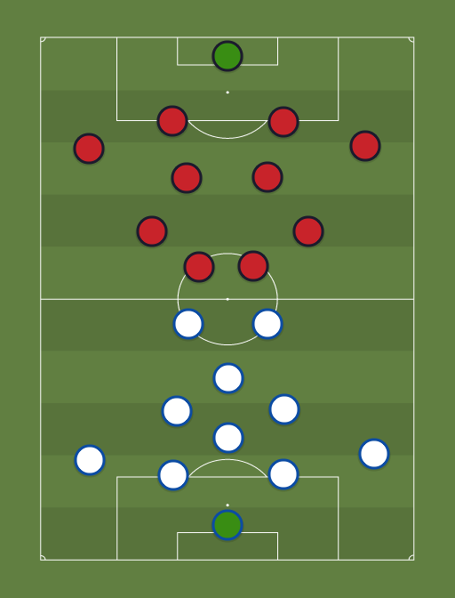 Velez vs San Lorenzo - Football tactics and formations