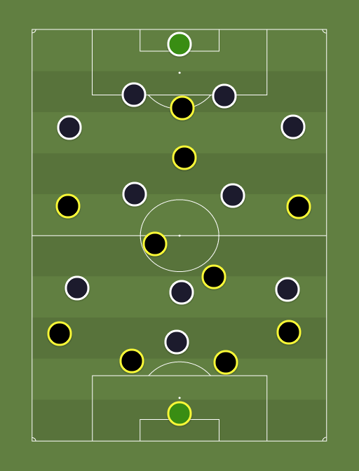 Columbus Crew SC vs Away team - Football tactics and formations
