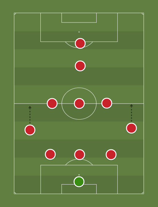 Liverpool 1 - Football tactics and formations
