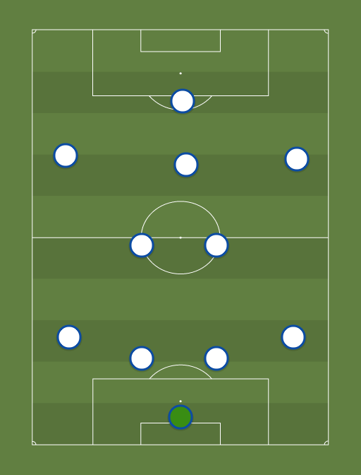 FCKC - FCKC - Football tactics and formations