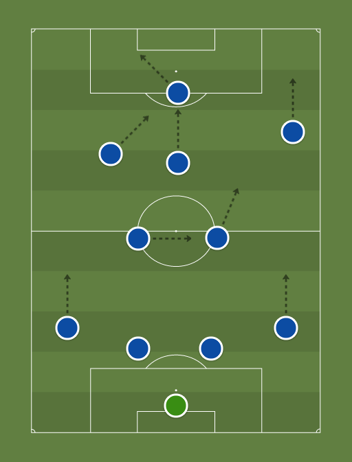 FCKC vs Sky Blue - FCKC vs Sky Blue - Football tactics and formations