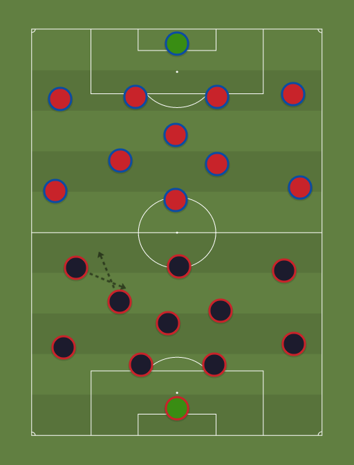 PSG vs Barcelona - Football tactics and formations
