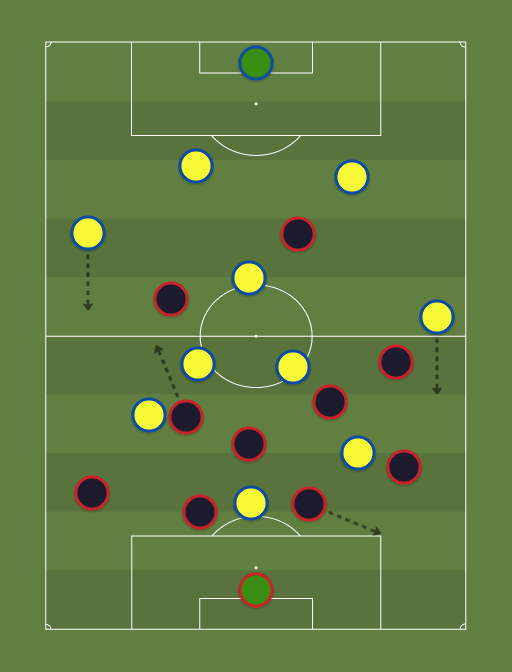 psg vs barcelona formation