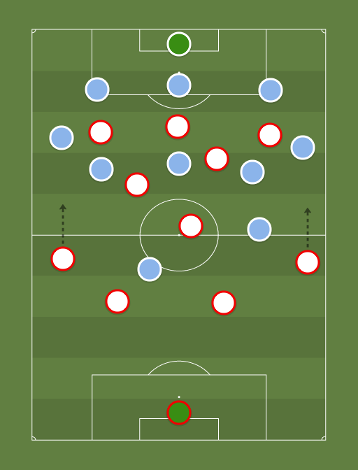 Sevilla vs Zenit - Football tactics and formations